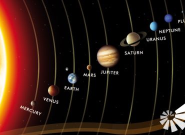 Grundkurs Modul 4 Abbild Sonnensystem mit Planeten